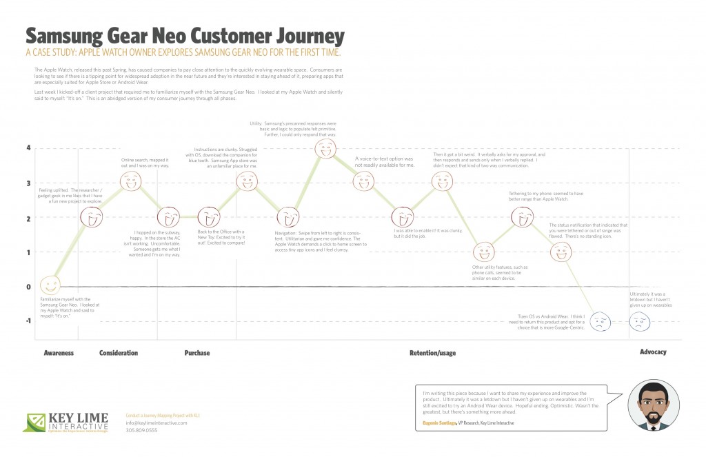 A Consumer Journey: Samsung Gear Neo