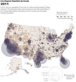 census