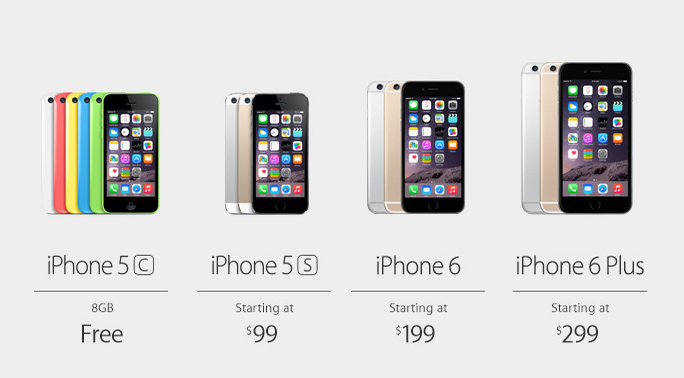 iphone_6_prices _ relative size