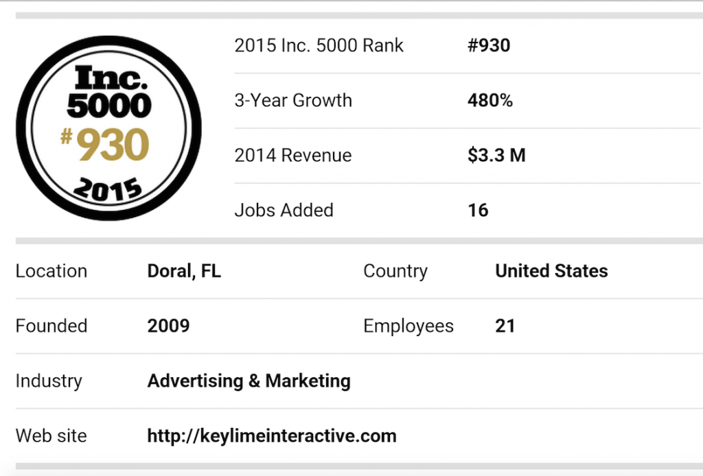  Inc. 5000 Fastest Growing US Company