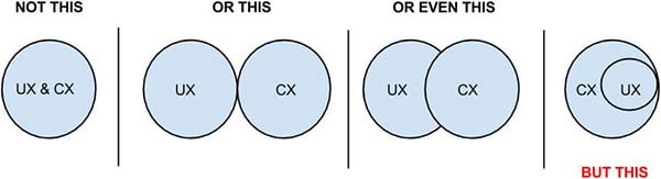 600-x-163-UX-VS-CX-drawing