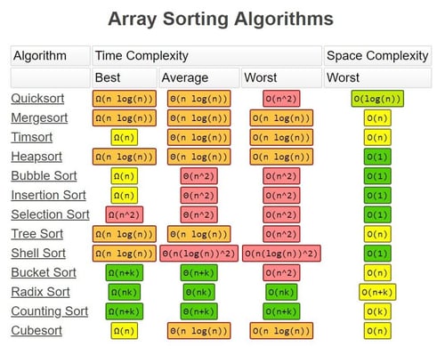 Array Sorting Algorithms