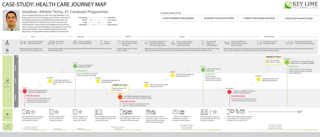 Heatlhcare_JourneyMap_JK_052016.jpg