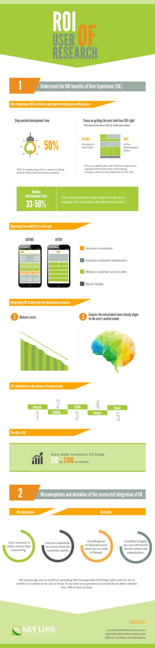 Infographic_user research ROI