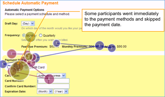 Screenshot of an example of a participents result from a eye tracking test