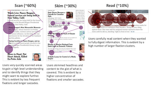 Another result of an eye trakcin reuslt betwee scanning a page, skimming a page and reading a page