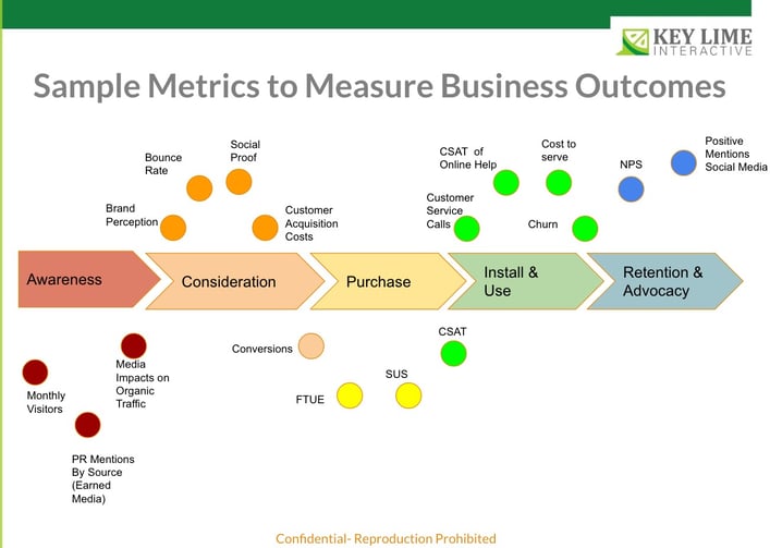 Sample_Metrics_to_Measure_Business_Outcomes.jpg