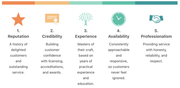 UX Design Criteria