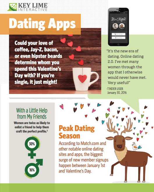 top dating apps in time for Valentines day top dating apps in time for Valentines day