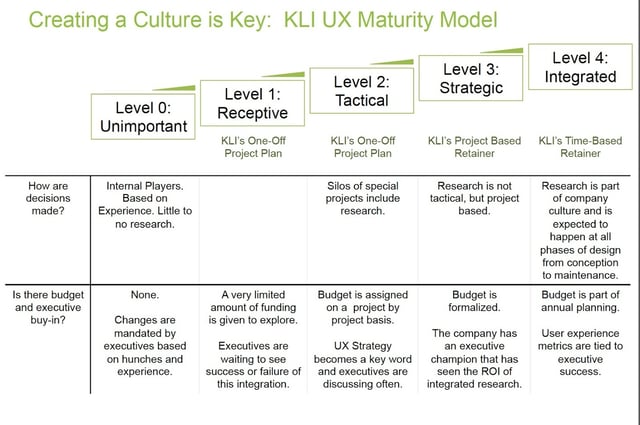 UX_Maturity_Model-1.jpg