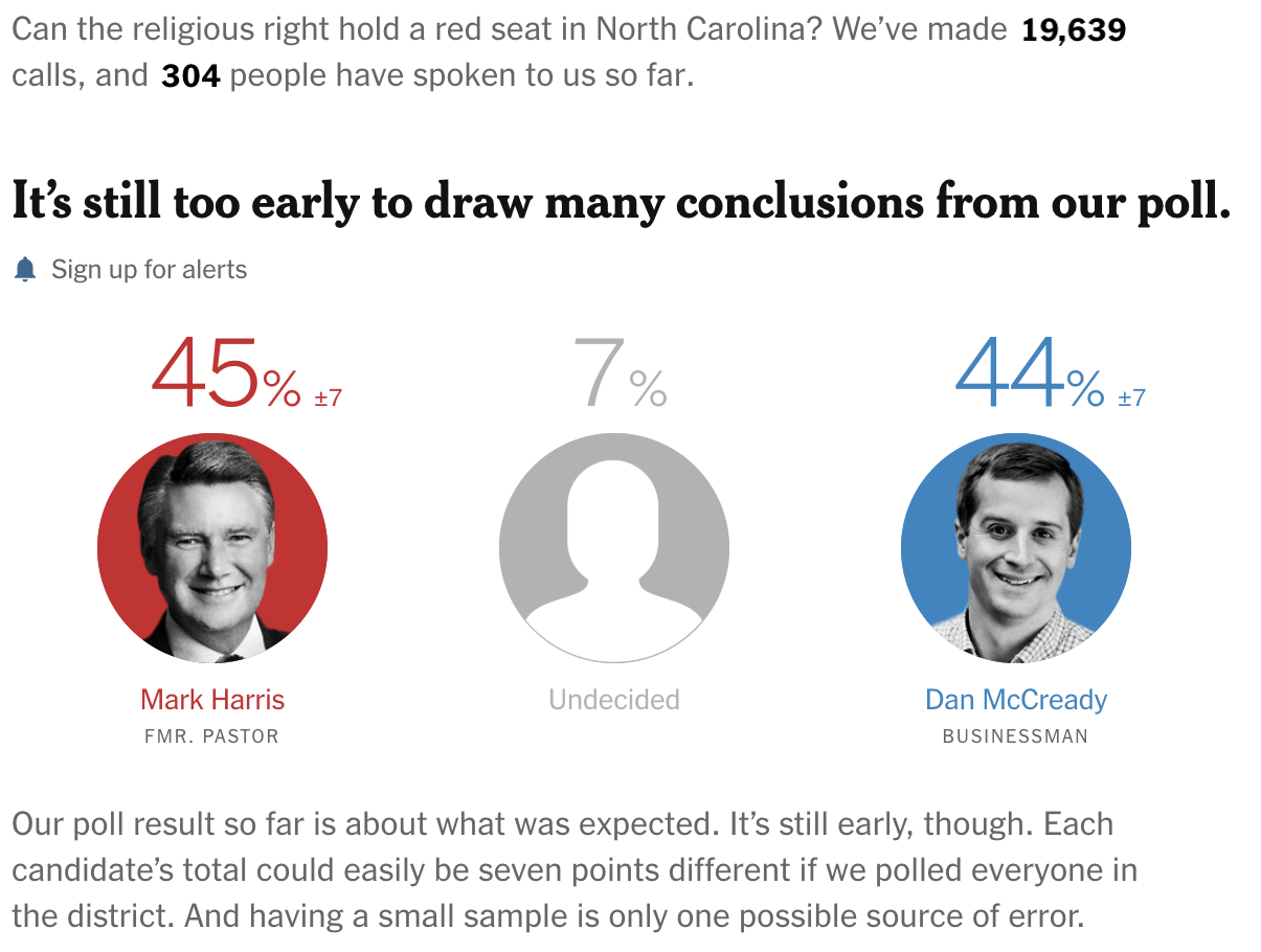 Live Polls from The Upshot where it is still too early to draw conclusions because there are only 304 out of 500 responses.