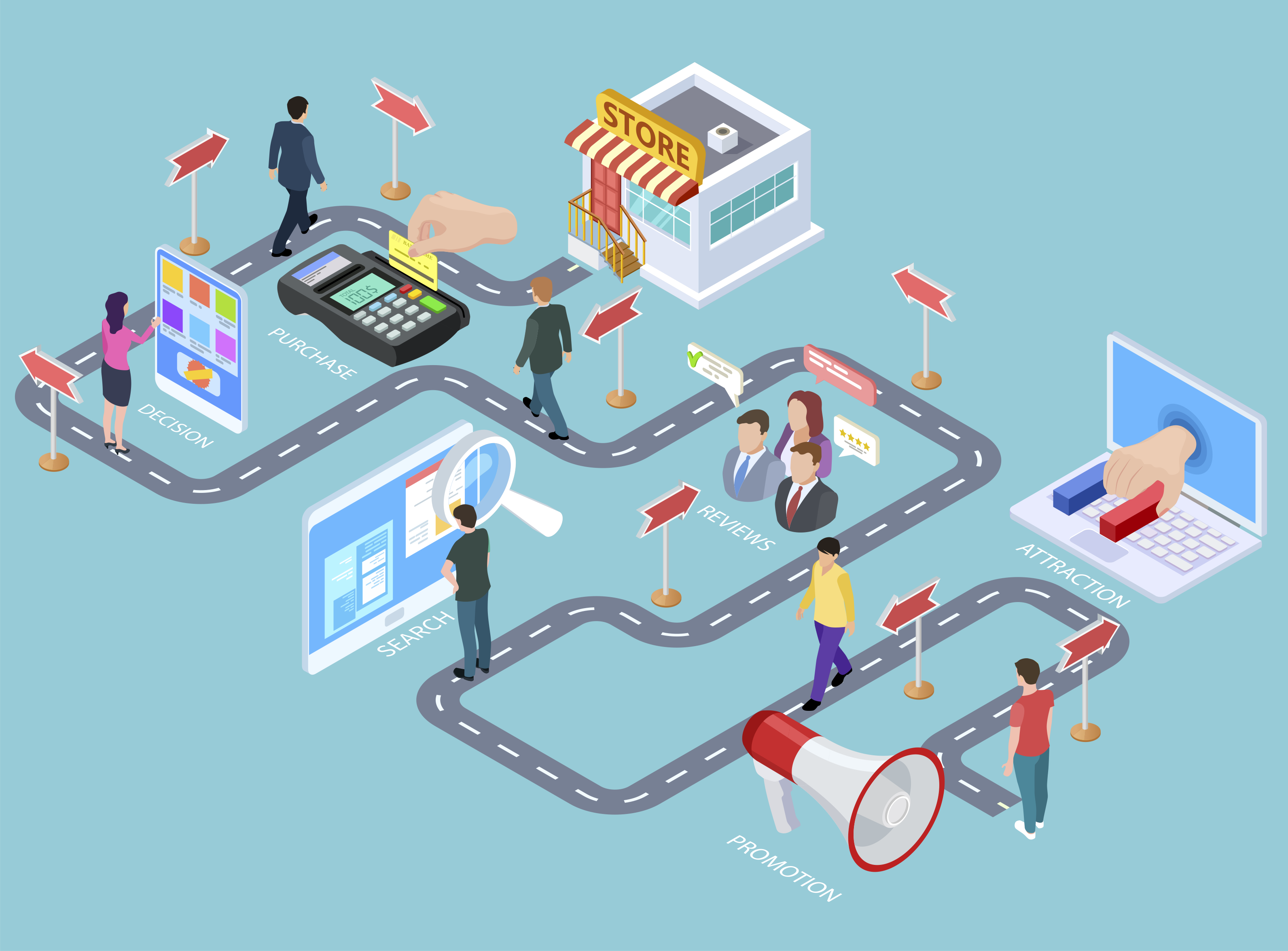 Customer Journey Mapping